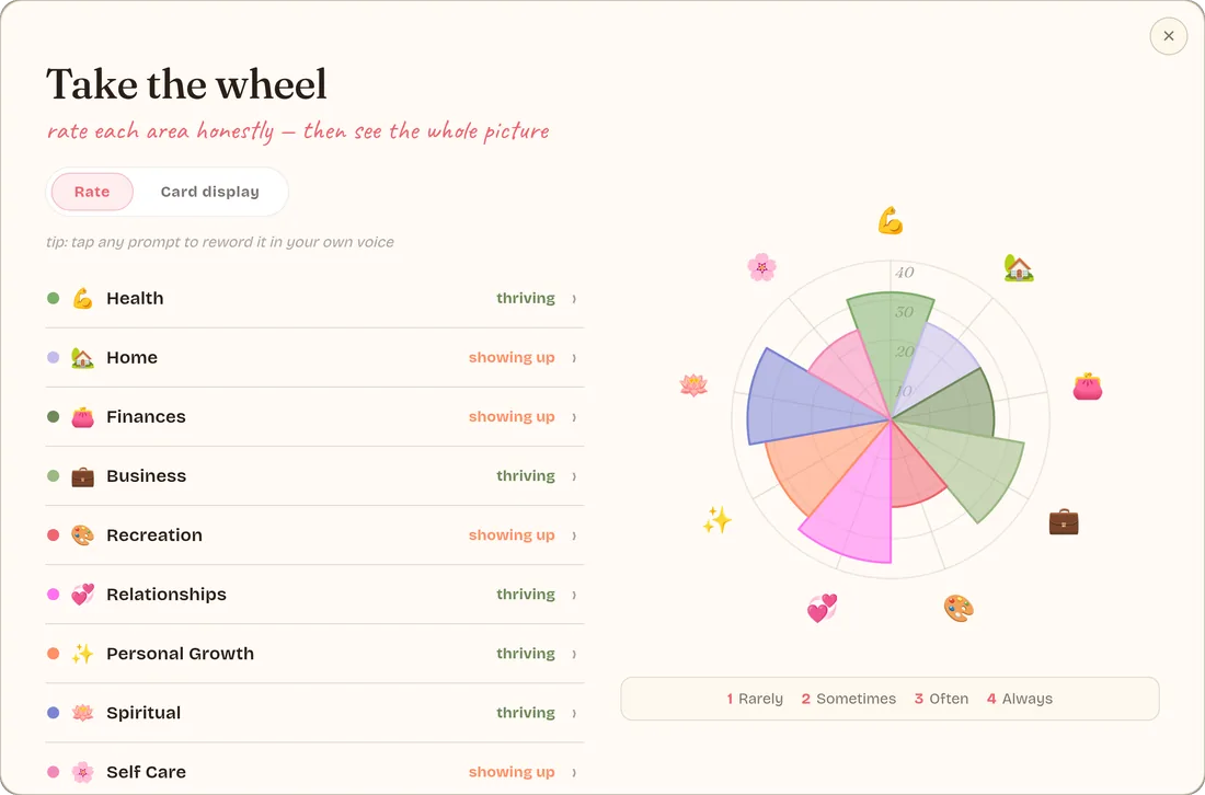 The Wheel of Life pop-up